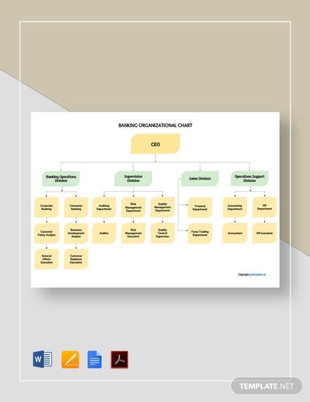 Sample Bank Organizational Chart