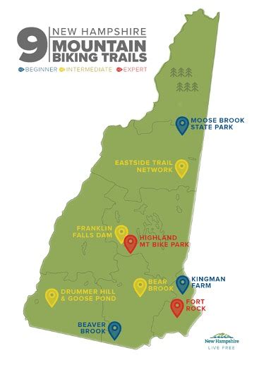 Visit Nh Mountain Biking Trails To Try