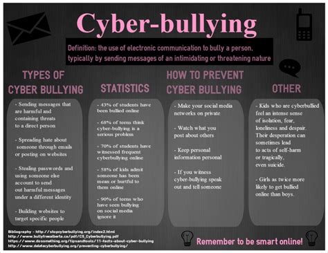 It examines the fundamentals of cyberbullying such as what cyberbullying is, the methods used to cyber bully, and the types of cyberbullying that occur. 005 Essay On Cyber Bullying Example Speech Good Books To ...