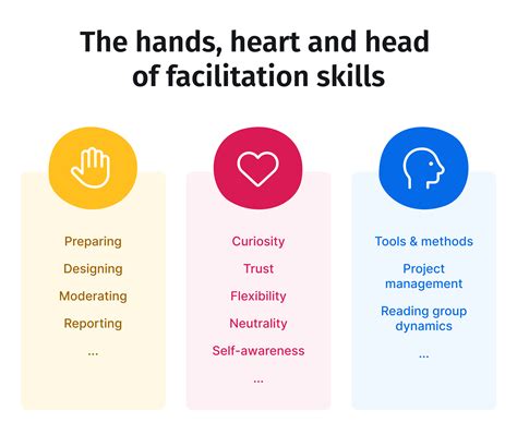 What Are Facilitation Skills And How To Improve Them Sessionlab