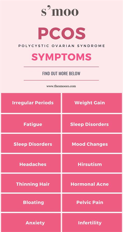 Symptoms From Polycystic Ovary Syndrome Pcos Smoo Blog In 2021