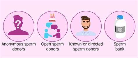 requirements to become a sperm donor by country