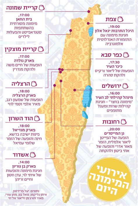 כוח אלקטורלי שיחזק את הליכוד. שיהיה לכם יום מתוק
