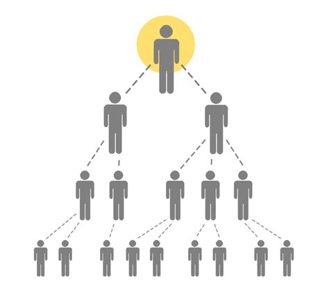 Forex As A Pyramid Scheme. Why you should stay clear of forex… | by Faniyi Michael | Jul, 2020 ...
