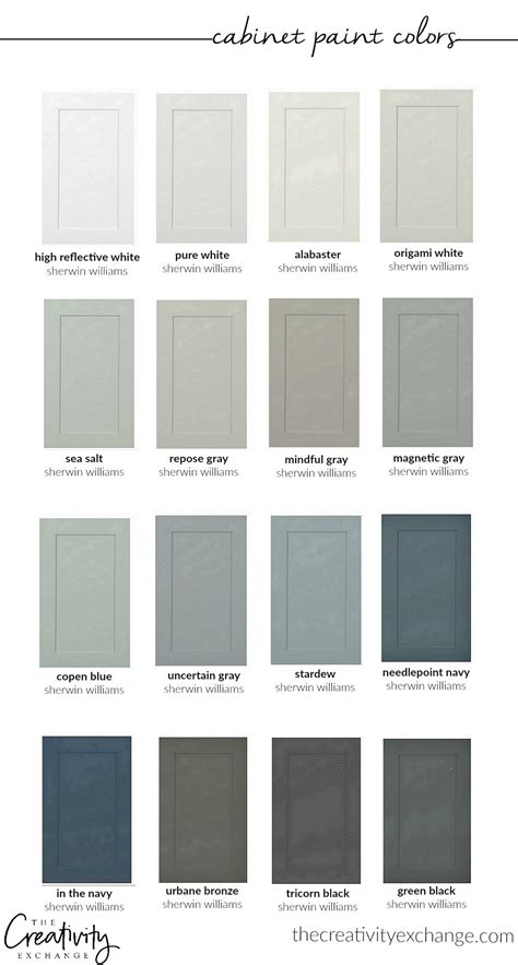 Sherwin Williams Best Grey Cabinet Color