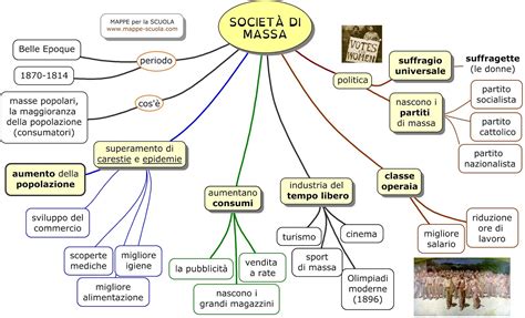 Quelle moderne furono costituite per far incontrare i popoli di tutto. societa-di-massa-www-mappe-scuola-com-luigi - scrivoimparo