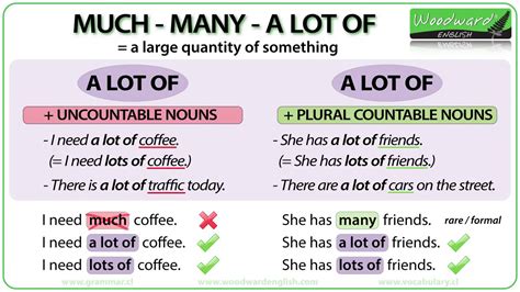 Much Vs Many Vs A Lot Of English Grammar Lesson Youtube