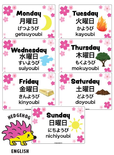 Japanese Days Of The Week Posters Japanese Language Lessons Japanese Language Learning Basic