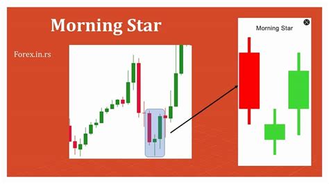 Morning Star Candlestick Pattern Trading Strategy Design Talk