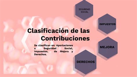 Clasificación De Las Contribuciones By RocÍo Soto