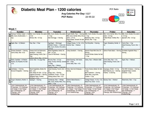 1200 Calorie Per Day Menu Healthy Eating Pinterest Diet Meals