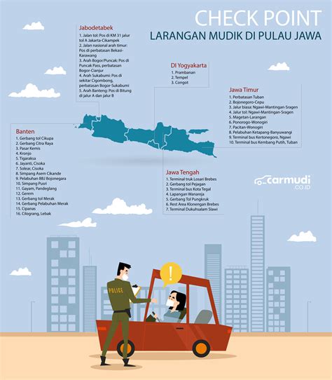 Titik Pemeriksaan Larangan Mudik Carmudi Indonesia