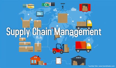 Supply Chain Management Manajemen Rantai Pasokan Ipqi