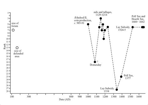 Tracing the fluctuating fortunes of Roman and medieval Exeter – The Past