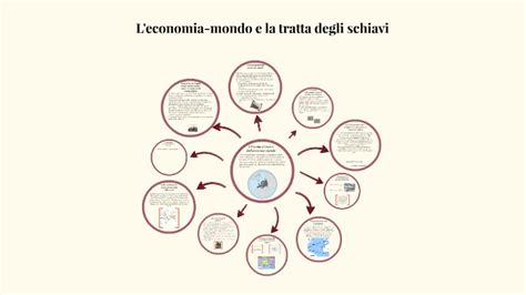 Leconomia Mondo E La Tratta Degli Schiavi By Francesca Delogu On Prezi