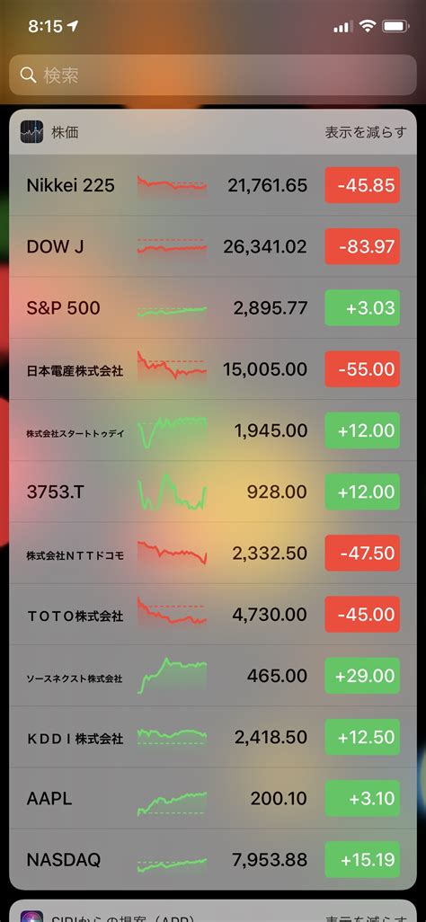 Improved sentiment and auto app store will lift blackberry stock. The Apple Stock app widget needs some Japanese ...