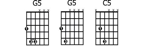 How To Play And Use Power Chords Guitarhabits