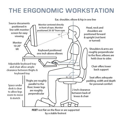 Ergonomic Workplace And Home Office Assessments Cobblestone Medicine And Rehab Centre