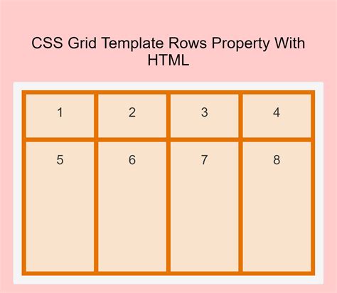 How To Use CSS Grid Template Rows Property With HTML