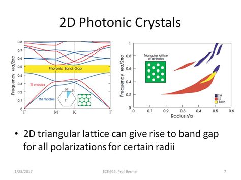 Nanohub Org Resources Ece Ns Lecture Photonic Bandstructures