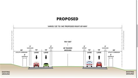 Fm 1387 Project Residents Beg Txdot To Choose North Instead Of South Option 2019 Thoroughfare