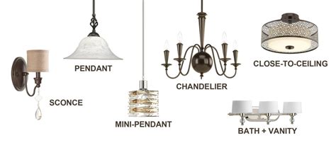 Types Of Light Fixtures Lighting For Your Home Lighting Ideas