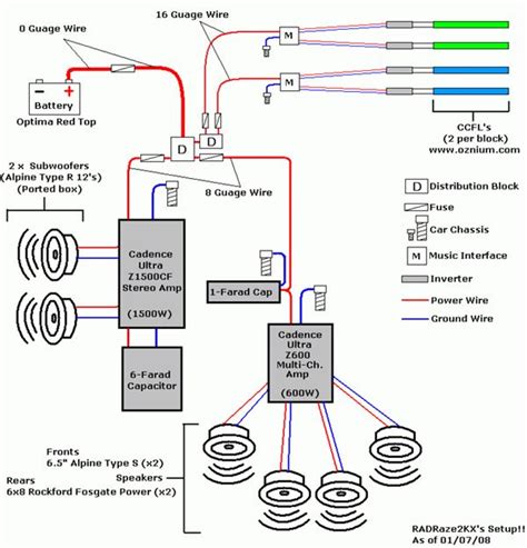 5 Channel Amplifier Wiring Diagram