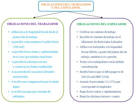 Cuadro Comparativo De Los Derechos Y Obligaciones De Los Trabajadores Y HOT SEXY GIRL