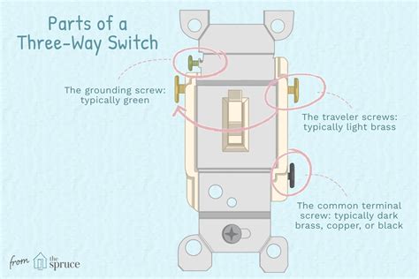 To help guide you through wiring a light switch yourself, we wanted to highlight a great post from the smartthings community posted by sidjohn1. well you're in the right place. Common Wire Color For A Light Switch Is - SWEETSKELETON39