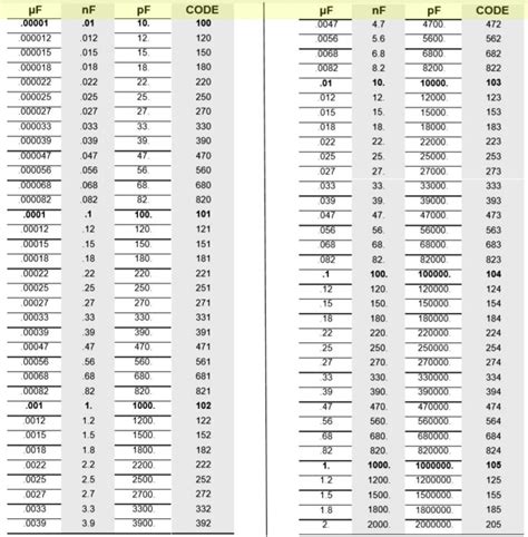 Capacitor Code Calculation Download Pdf Chart