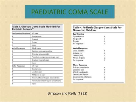 Pediatric Glasgow Coma Scale Pdf Online Lasopaexcellent