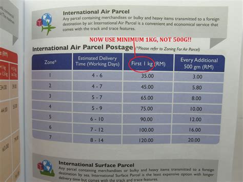 Below are total postage rates (inclusive of all surcharges) by weight for items that don't fit in the prepaid boxes. Kelvinator21's Hot Wheels