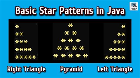 3 Basic Star Patterns In Java Right Triangle Pyramid Left Traingle