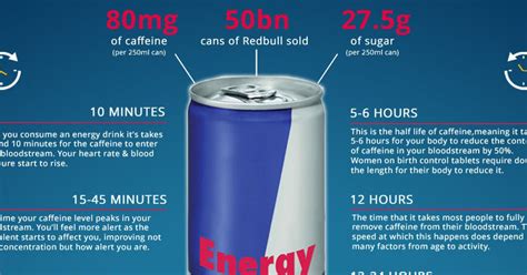 Red Bull Infographic Energy Drink Gets The This Is What Happens To