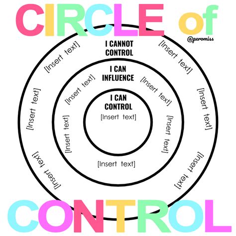 Digital Circles Of Control In English And Spanish Circle Of Control