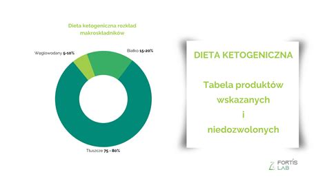 Dieta Ketogeniczna Tabela Produktów Fortis Lab