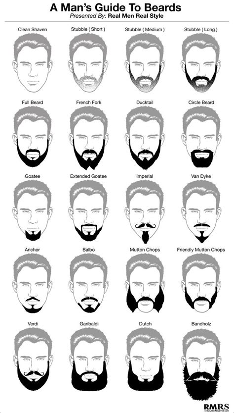 Man S Guide To 16 Beards Beard Style Infographic For Men