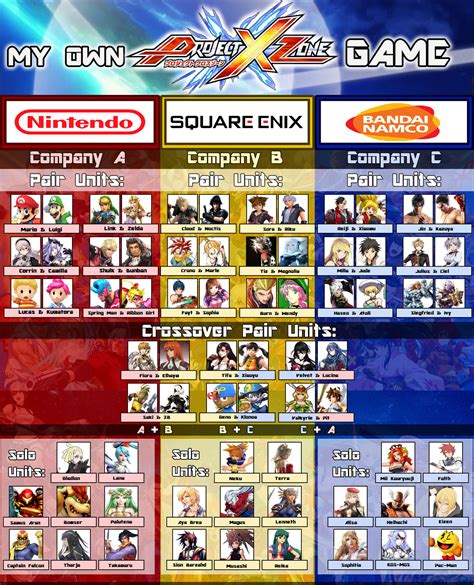 My Project X Zone Roster By Thunder The Coyote On Deviantart