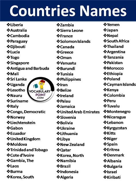 African Countries Names List