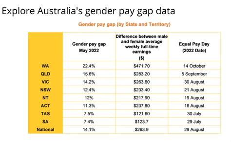 Australia's pay gap is growing & means many women have to work harder