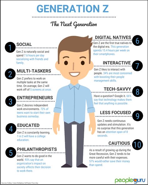 The Next Generation Generation Z Generation Z Informatik Infografik