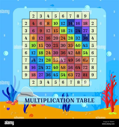 Visual Aids Vector Multiplication Table And Sea Bottom Square Poster