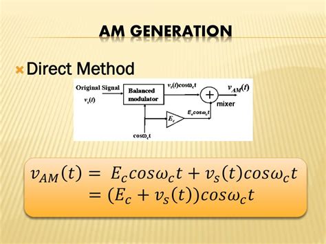 Ppt Amplitude Modulation Am Generation Dsbfc Powerpoint