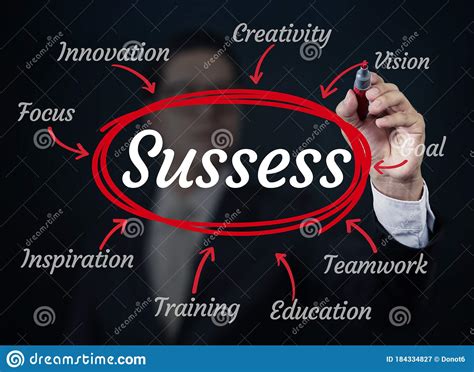 Businessman Hand Writing Success With Red Marker On Transparent Board