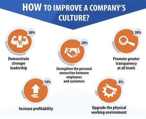 How To Build A Strong Company Culture Thrive Global Medium