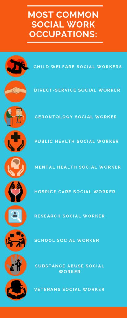 Social Work And Social Services Career Guide 2023 Salary And Degree Info