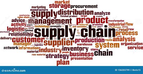 Supply Chain Word Cloud Stock Vector Illustration Of Service 156203799