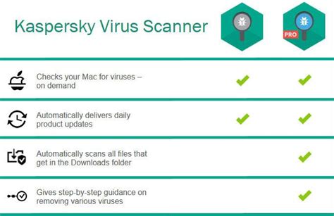 Key features of malwarebytes for mac at a glance. » Kaspersky Virus Scanner for Mac Finds and Removes ...