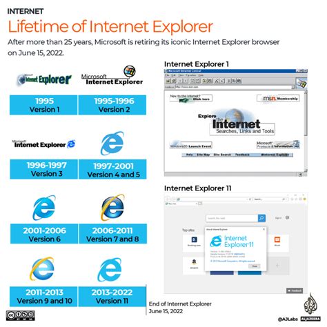 Microsoft Retires Internet Explorer What Does It Mean For You