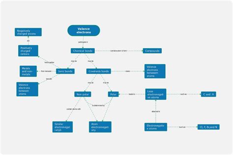 Spice Of Lyfe Chemistry Chemical Reaction Concept Map My Xxx Hot Girl